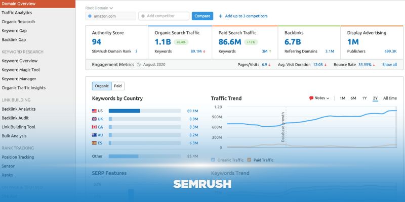 SEMRush là công cụ hỗ trợ SEO hiệu quả và được nhiều người dùng