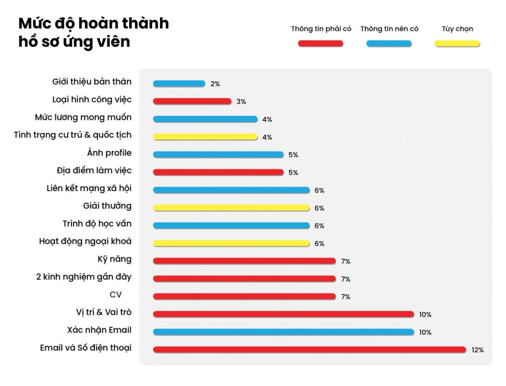 cv online gồm những gì